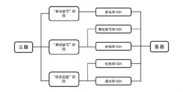 網(wǎng)絡技術在四川省教育信息技術科研中的創(chuàng)新路徑與發(fā)展策略