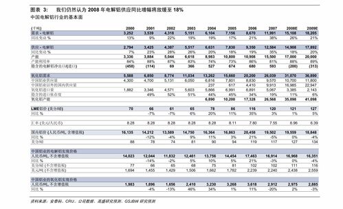 港臺研究 | 石油生產商展現自律，技術驅動大宗商品市場新格局