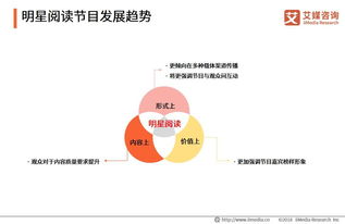 《2019酷我音樂榜樣閱讀社會影響研究 網絡技術賦能文化傳播新格局》