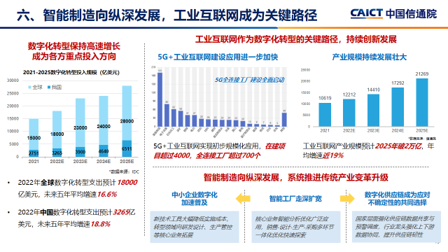 中國信息通信研究院發布ICT十大趨勢 網絡技術研究的前沿展望
