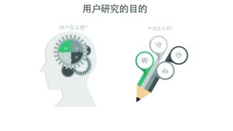 互聯網產品體驗設計方法論與用戶研究及網絡技術的融合路徑